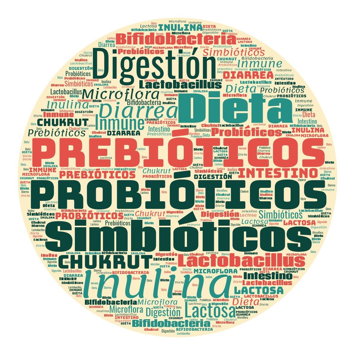 Prebióticos, Probióticos y Simbióticos. 25 hechos que te harán incluirlos en tu dieta diaria