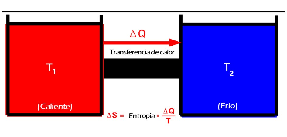 segunda ley de la termodinámica
